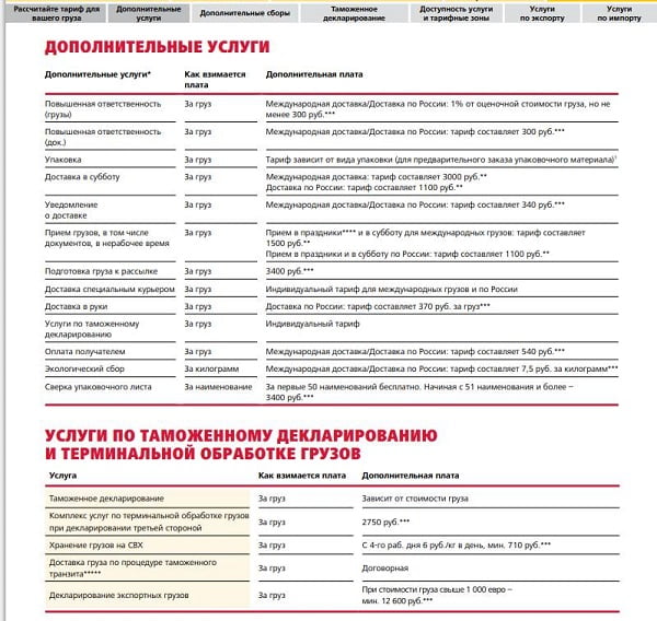 Стоимость