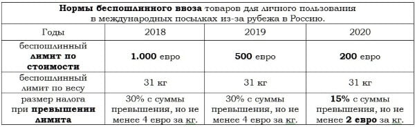 Пошлина